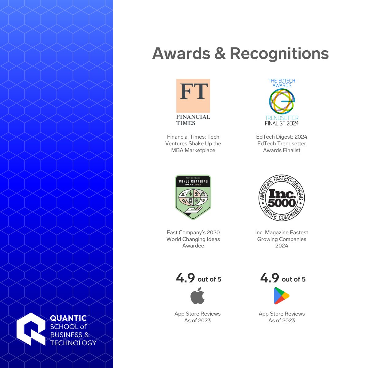 Quantic School of Business and Technology | Awards & Recognitions: Infographic celebrating Quantic's numerous awards and recognitions from leading industry authorities. The accolades featured include: recognition from the Financial Times for shaking up the MBA marketplace; being named a 2024 EdTech Trendsetter Awards Finalist by EdTech Digest; being honored as a Fast Company 2020 World Changing Ideas Awardee; and being listed on the Inc. 5000 list of fastest-growing companies for 2024. This is reinforced by exceptional user satisfaction, with 4.9 out of 5 star ratings on both the Apple App Store and Google Play Store.