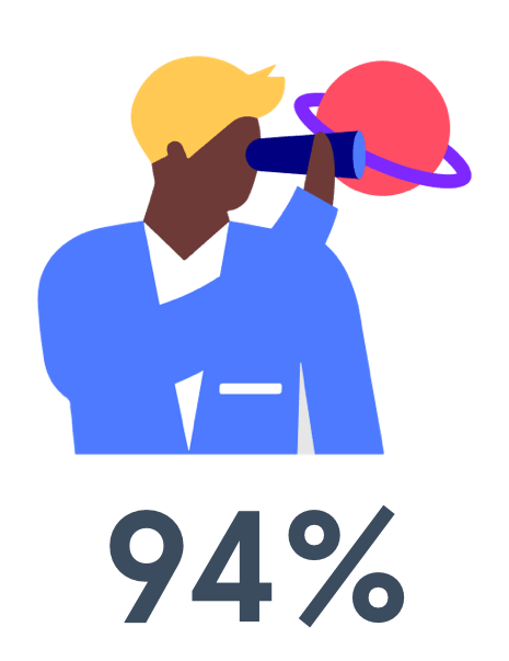 Graduates say they’ve achieved their career goals